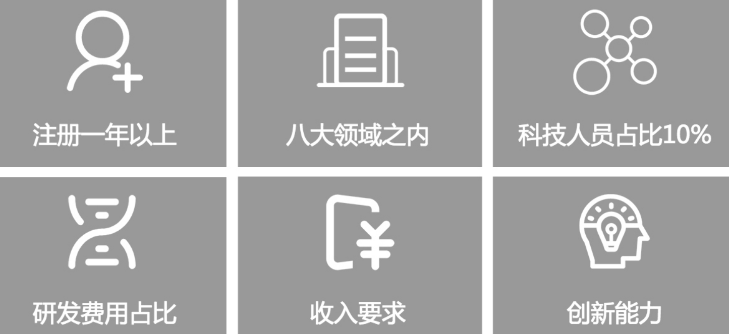高企认定必备条件.png